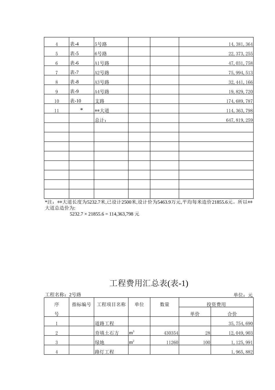 道路工程投资估算书_第3页