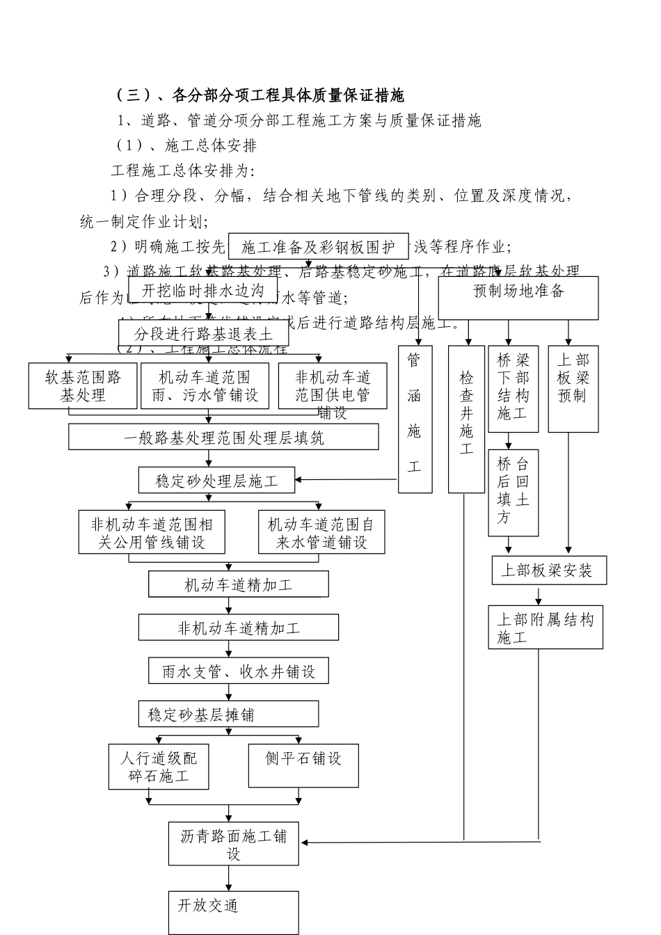 道路工程质量创优计划_第2页