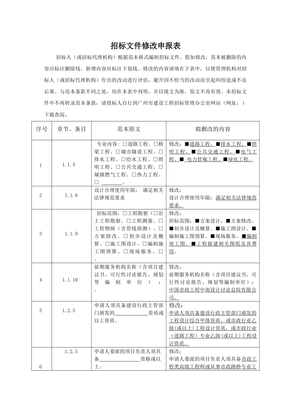 道路工程设计招标文件99页_第2页