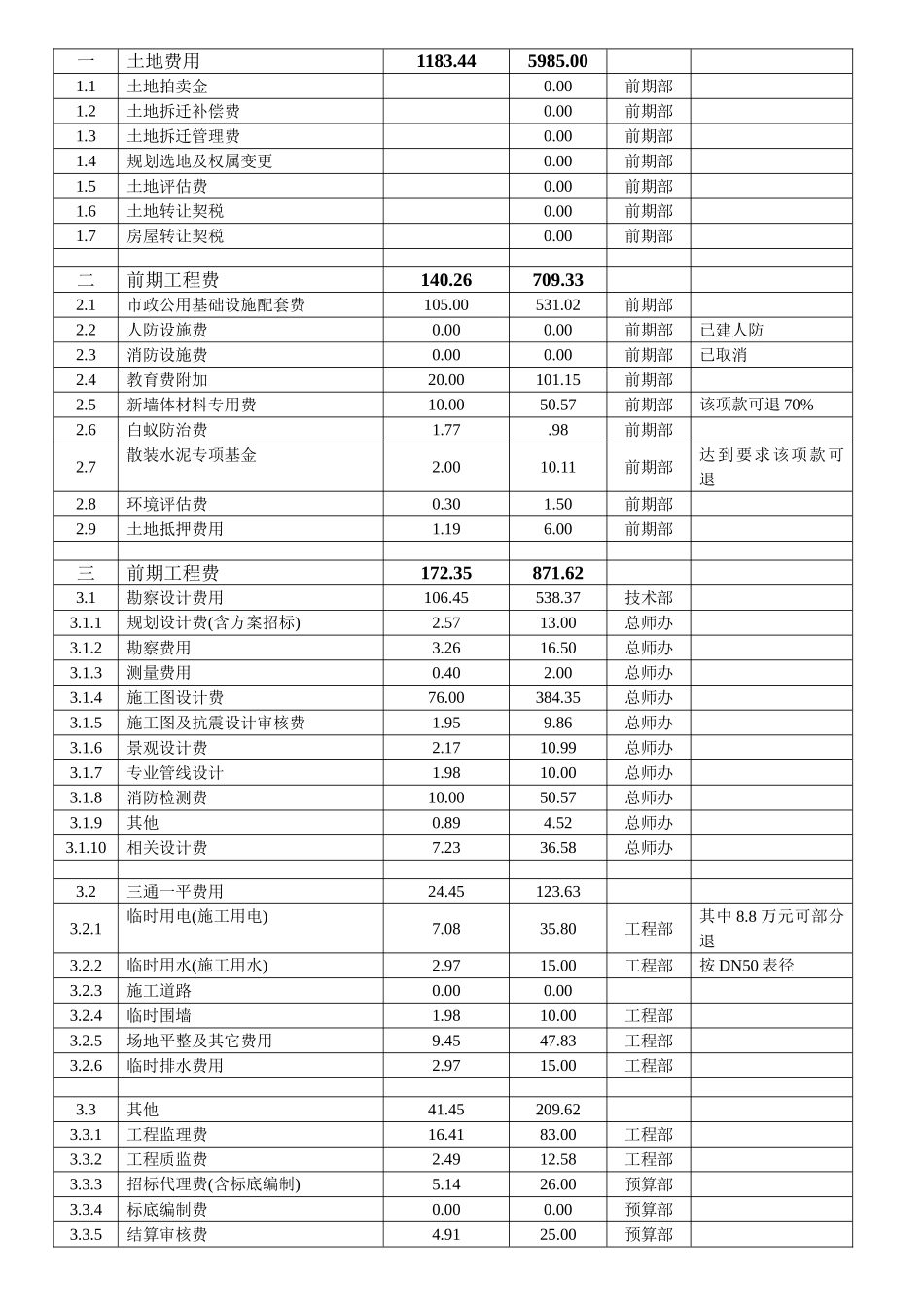 道路工程项目成本考核表_第2页