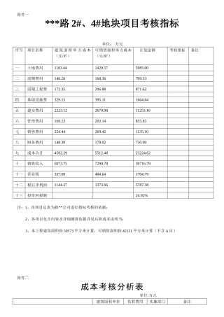 道路工程项目成本考核表