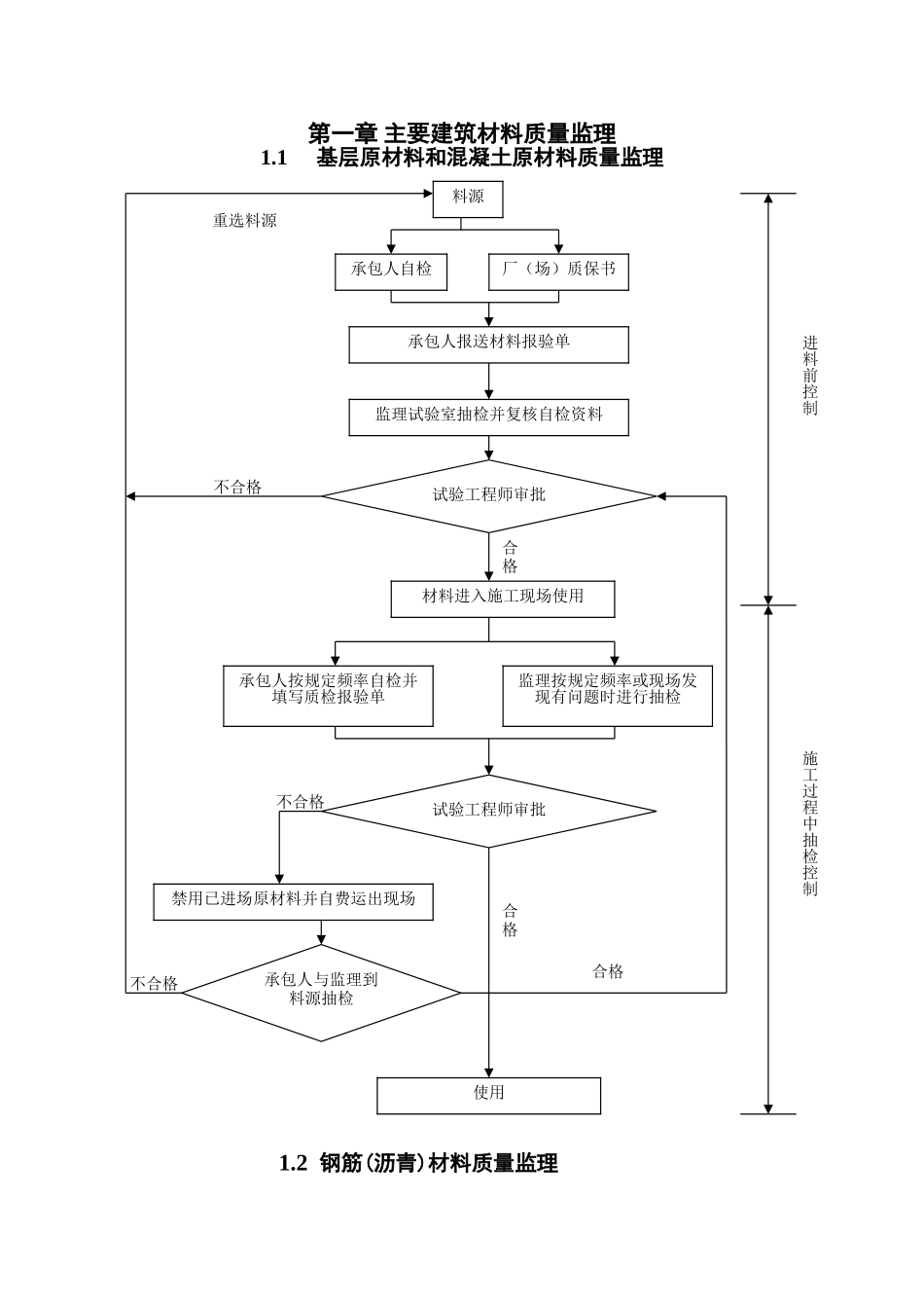 道路改扩建工程质量控制框图_第2页