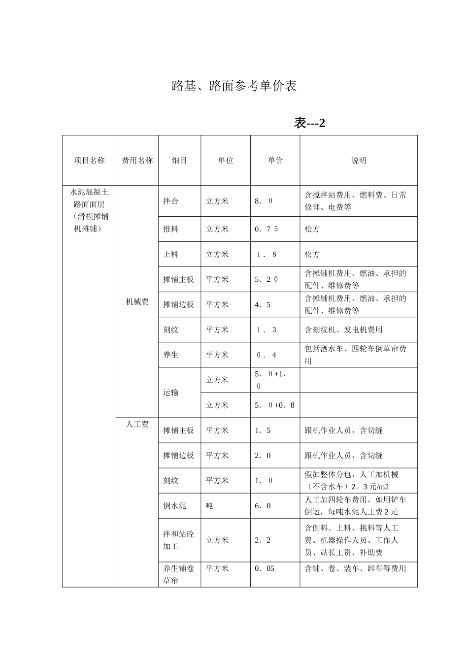 道路桥梁工程参考单价表_第2页