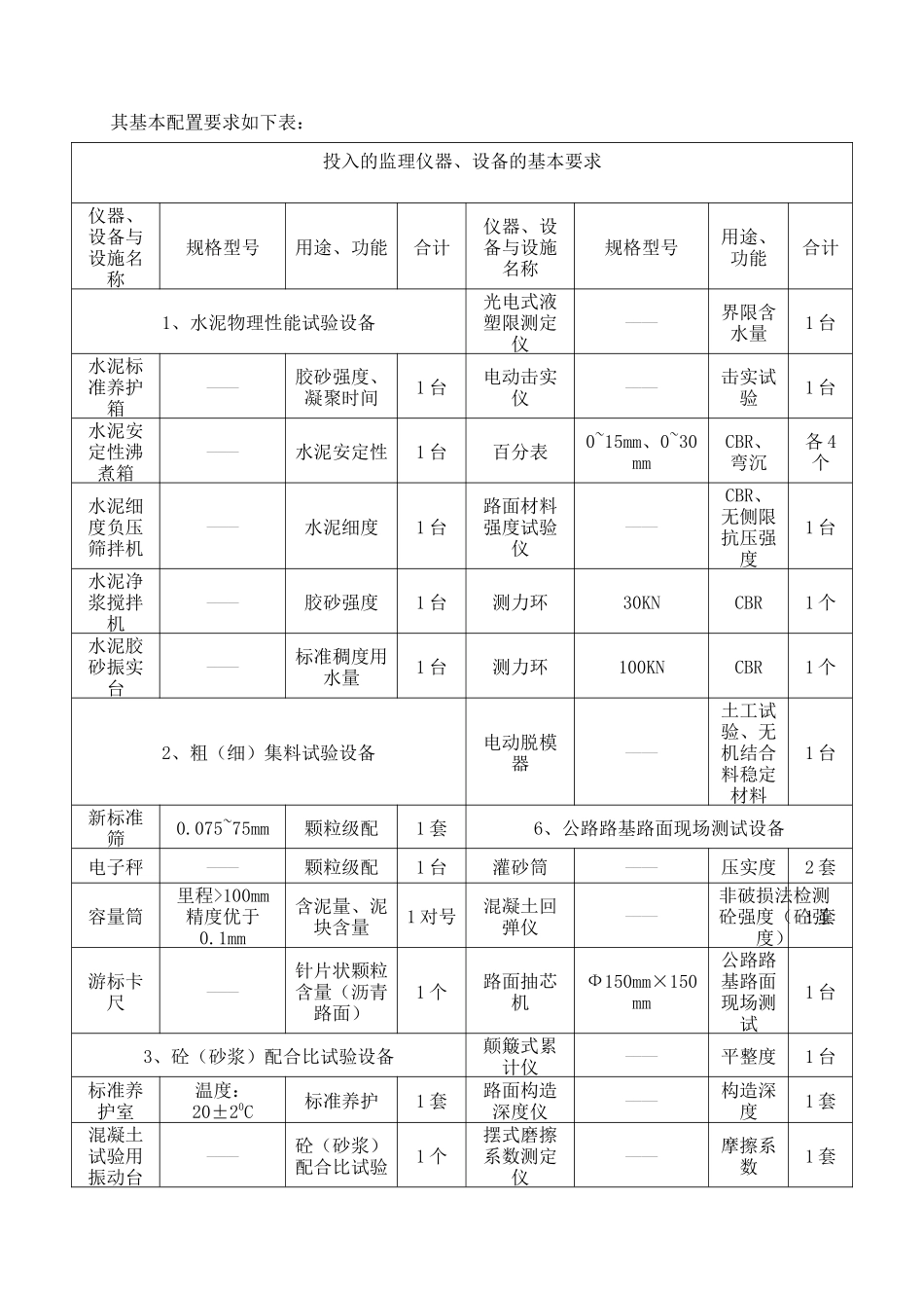 道路桥梁改造工程监理投标书_第3页