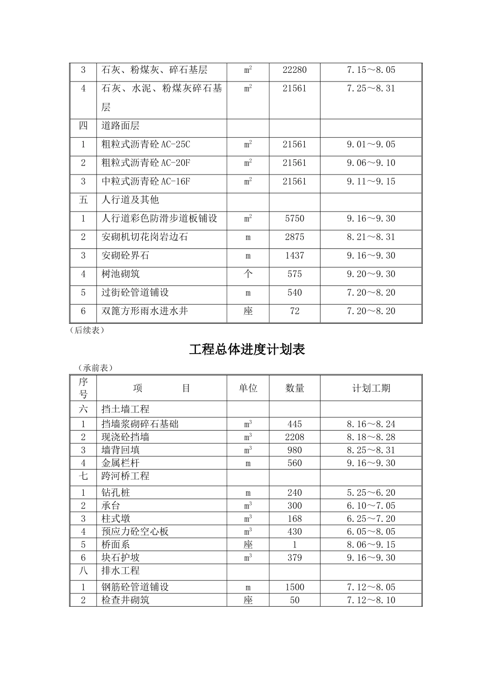 道路桥梁施工组织设计(最新完整版)_第3页