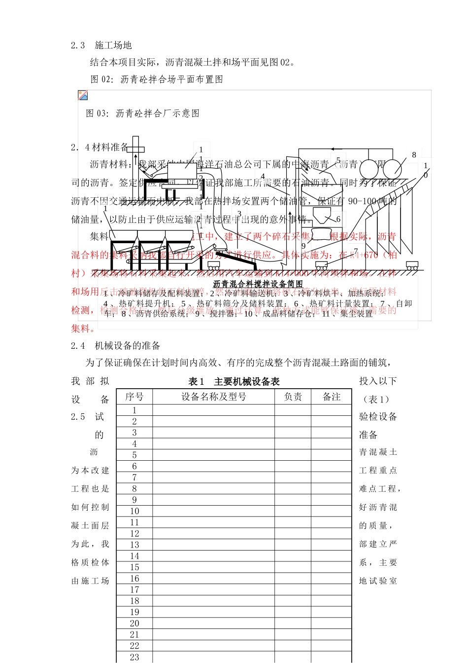 道路沥青砼施工组织设计方案_第2页