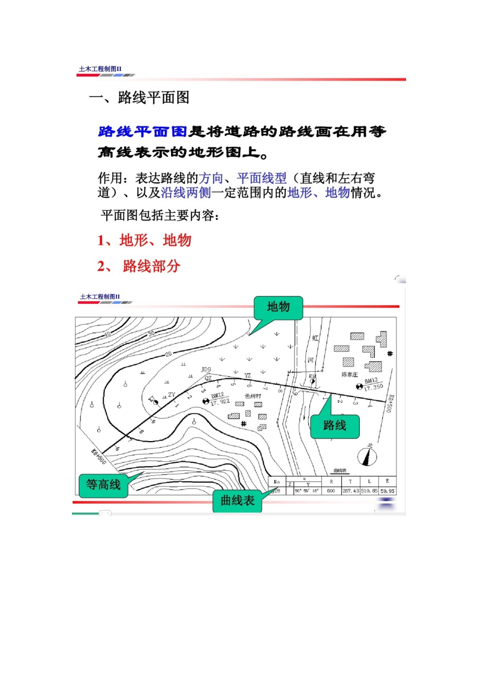 道路线路工程图看图识图_第3页