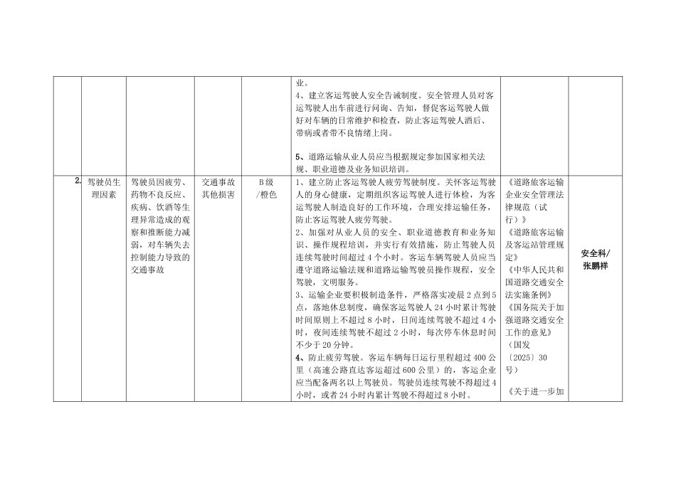 道路运输企业安全风险辨识风险分级管控清单_第2页