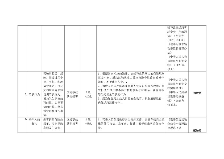 道路运输企业安全风险辨识风险分级管控清单_第3页