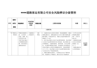 道路运输企业安全风险辨识风险分级管控清单