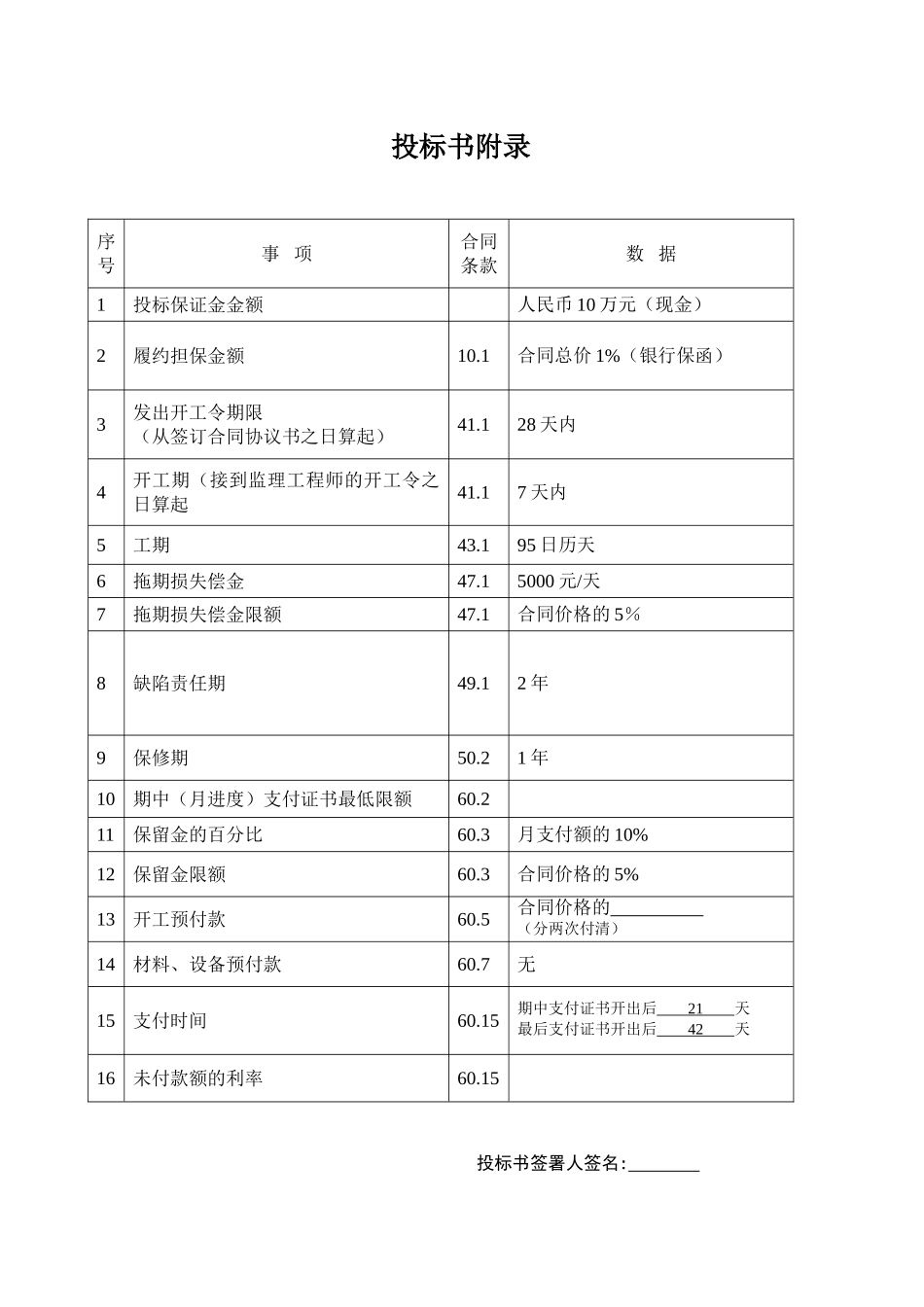 道路路面改建工程商务投标书_第2页