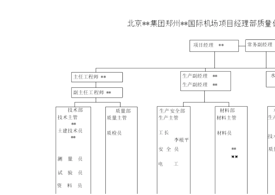 郑州某机场航站楼工程质量保证措施_第3页