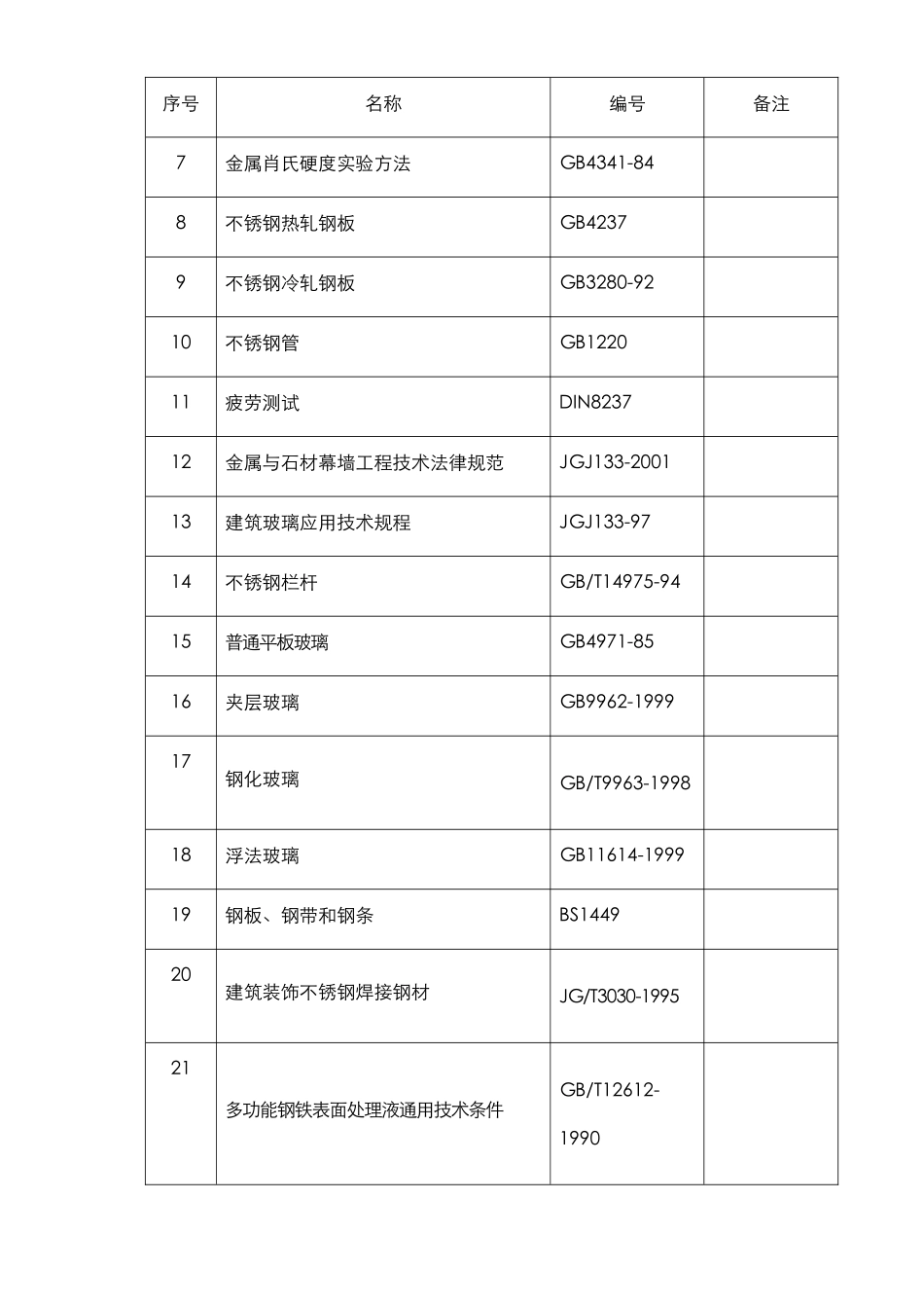 郑州某机场航站楼改扩建工程装饰装修施工组织设计方案_第2页