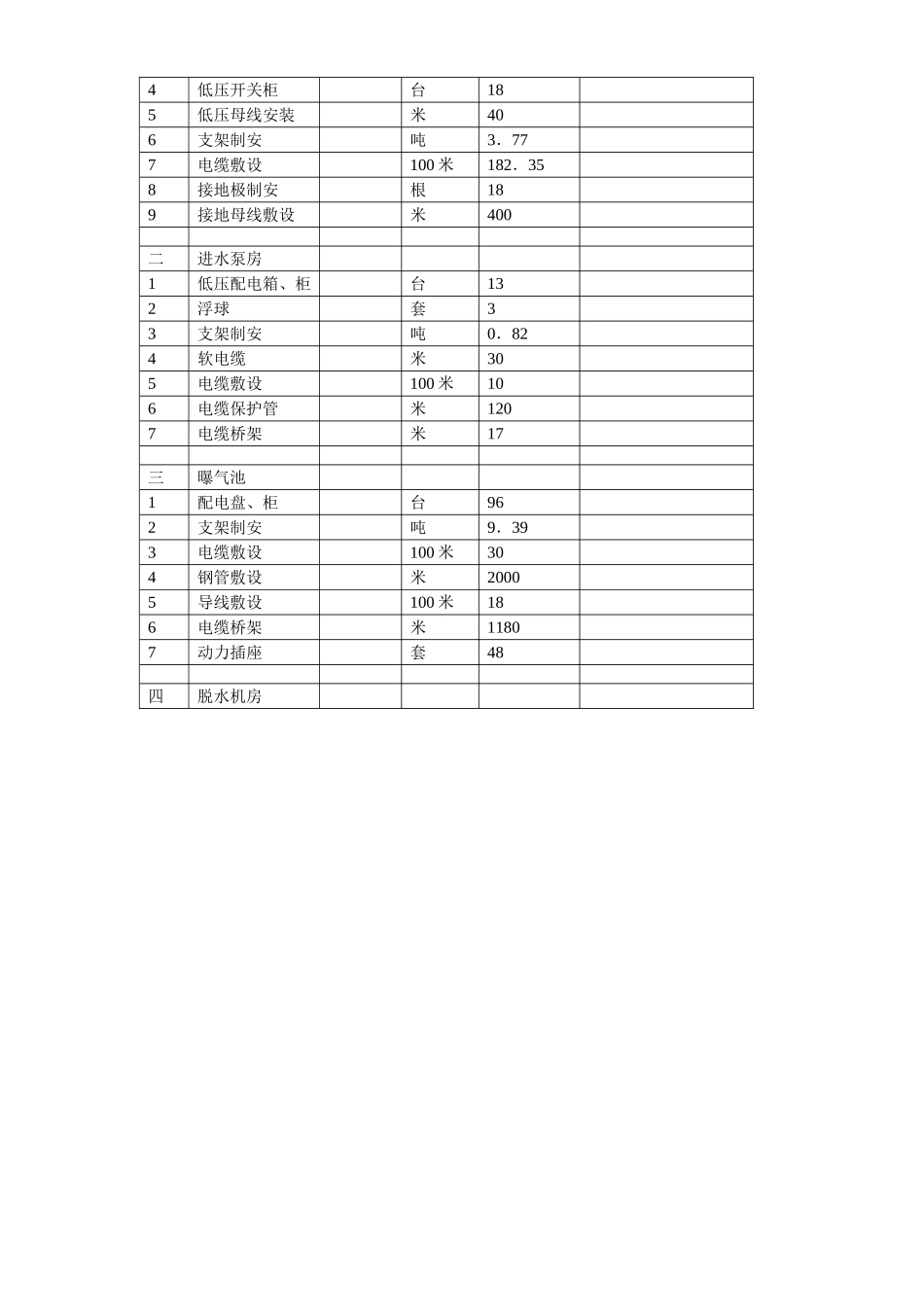 郑州某污水处理厂电气设备安装工程施工组织设计_第3页