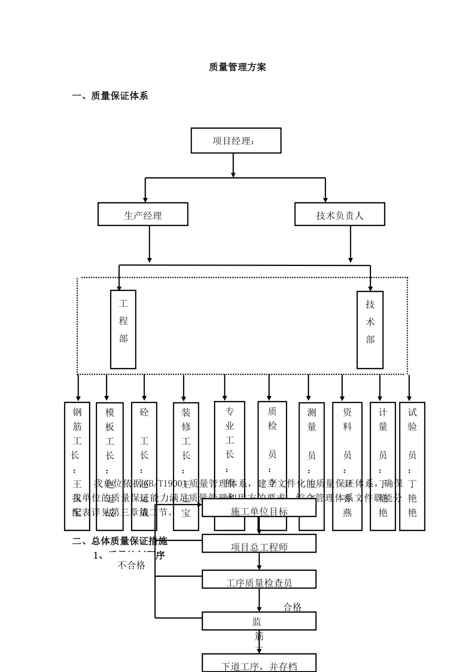 郑州某高层住宅群质量管理方案_第2页