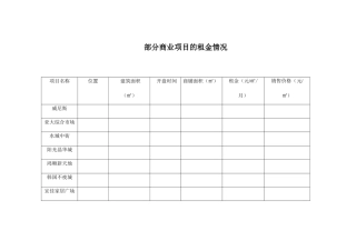 部分商业项目的租金情况
