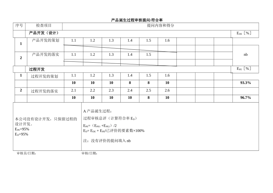 部分过程审核提问符合率_第1页