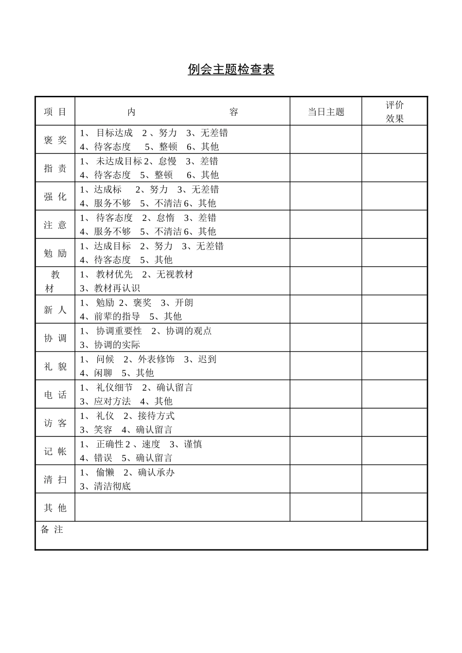 部属行为意识分析表_第2页