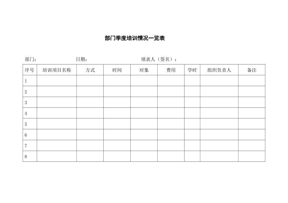 部门季度培训情况一览表_第1页