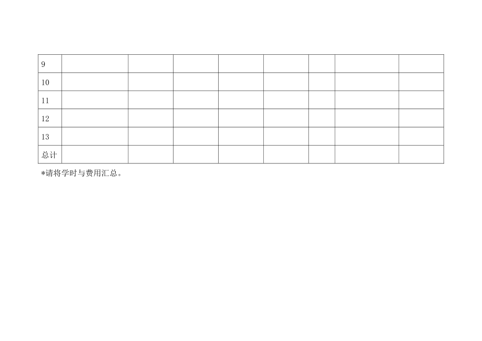 部门季度培训情况一览表_第2页
