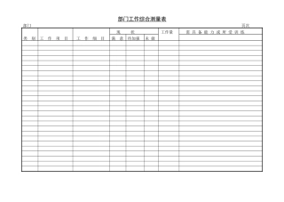 部门工作综合测量表