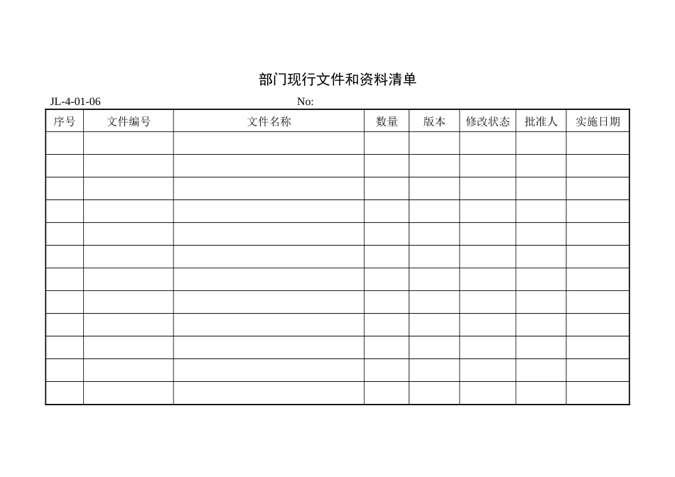 部门现行文件和资料清单_第1页