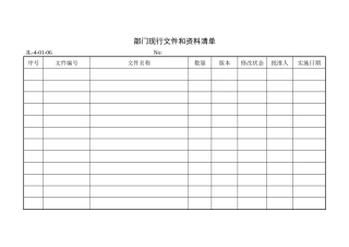 部门现行文件和资料清单