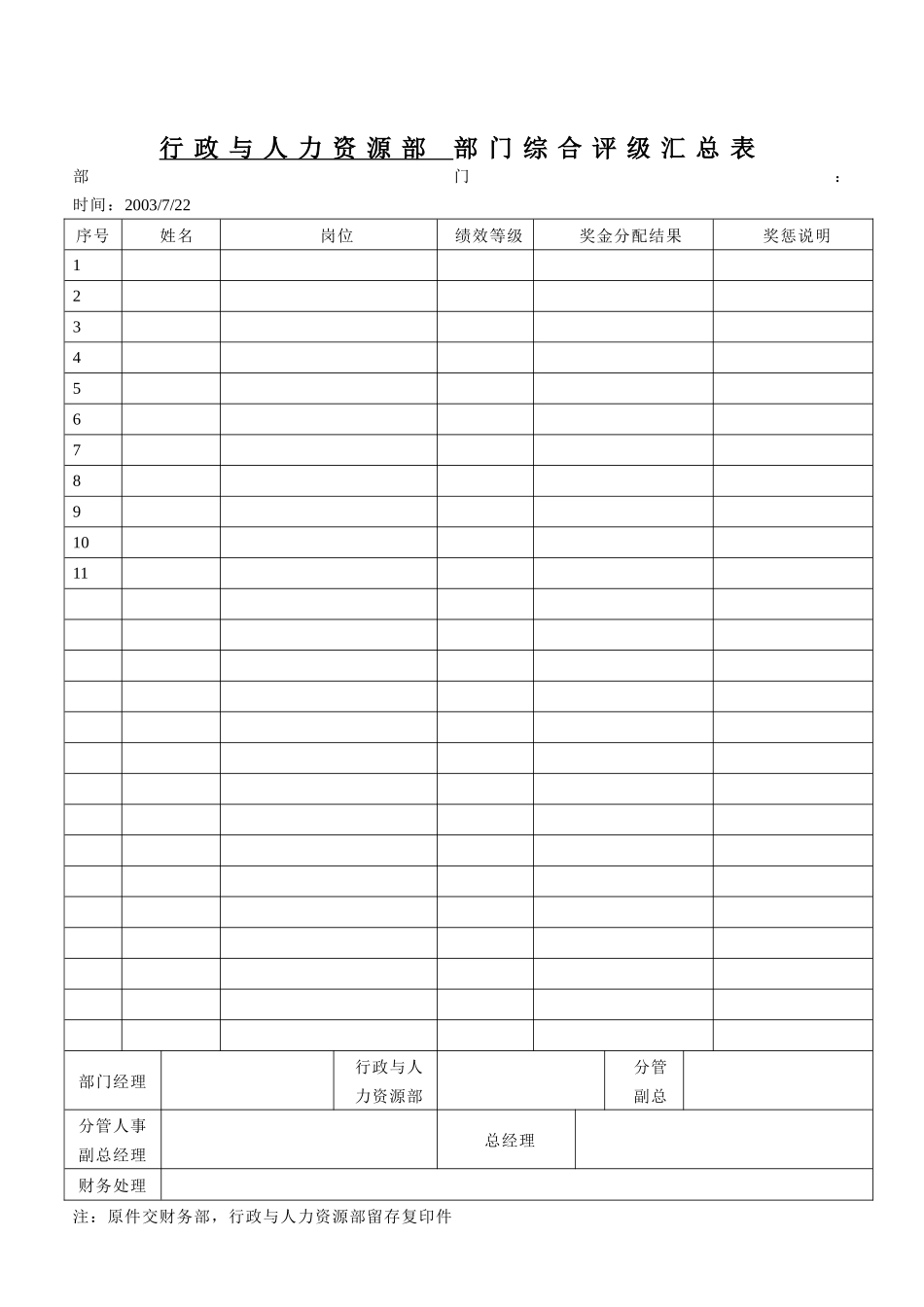 部门综合评级汇总表_第1页