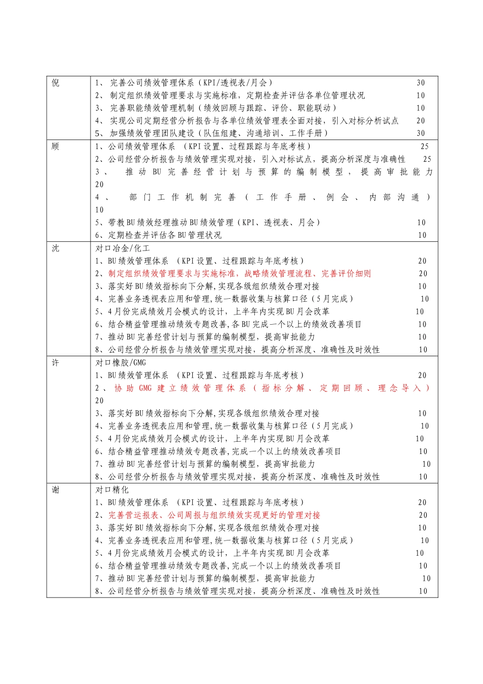 部门绩效分解-2025年_第1页