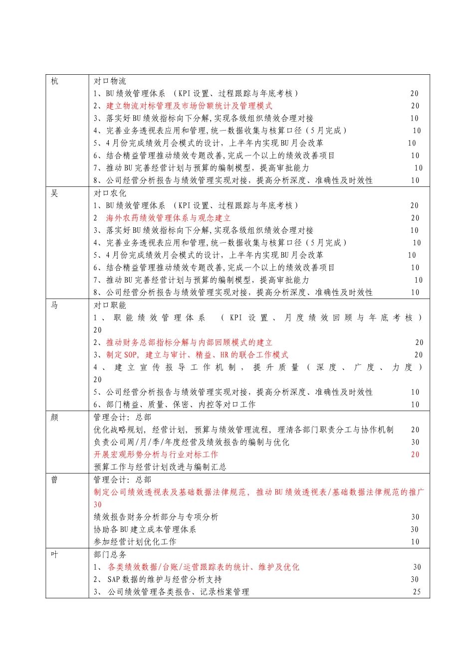 部门绩效分解-2025年_第2页