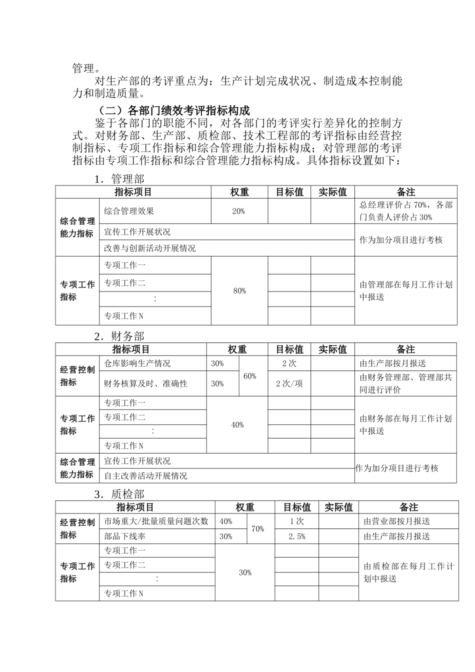 部门绩效考评管理办法_第2页