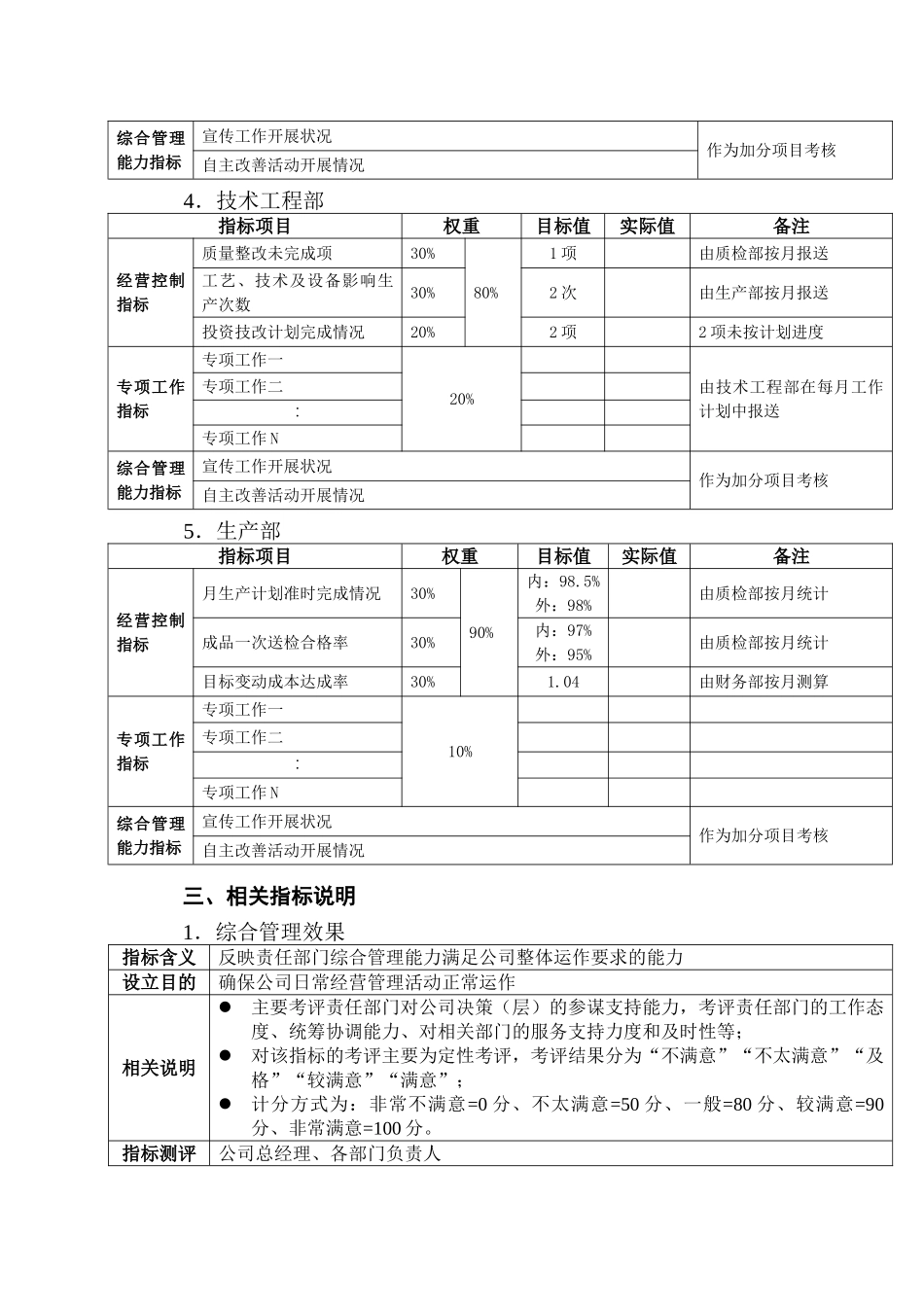 部门绩效考评管理办法_第3页