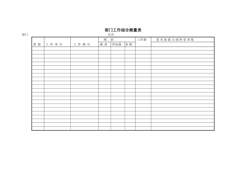 部门工作综合测量表_第1页
