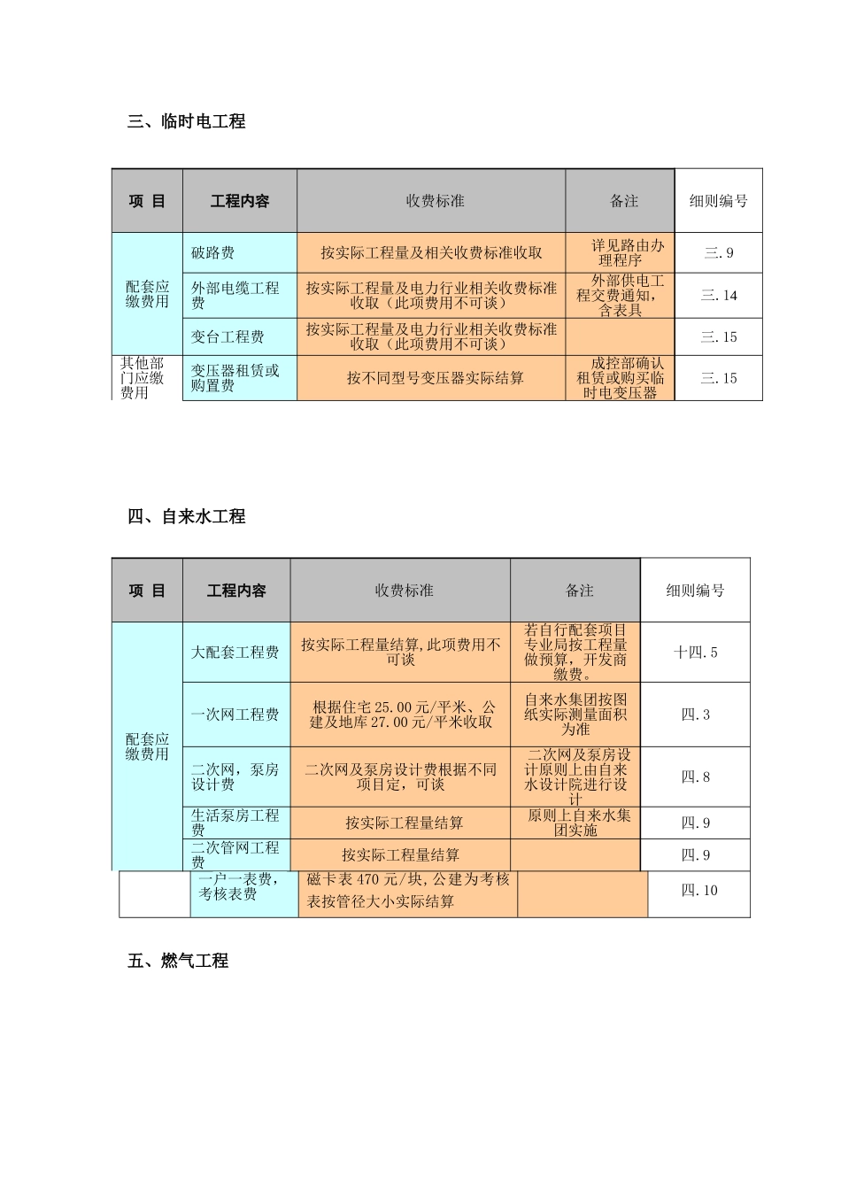 配套费用明细表_第2页