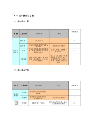 配套费用明细表