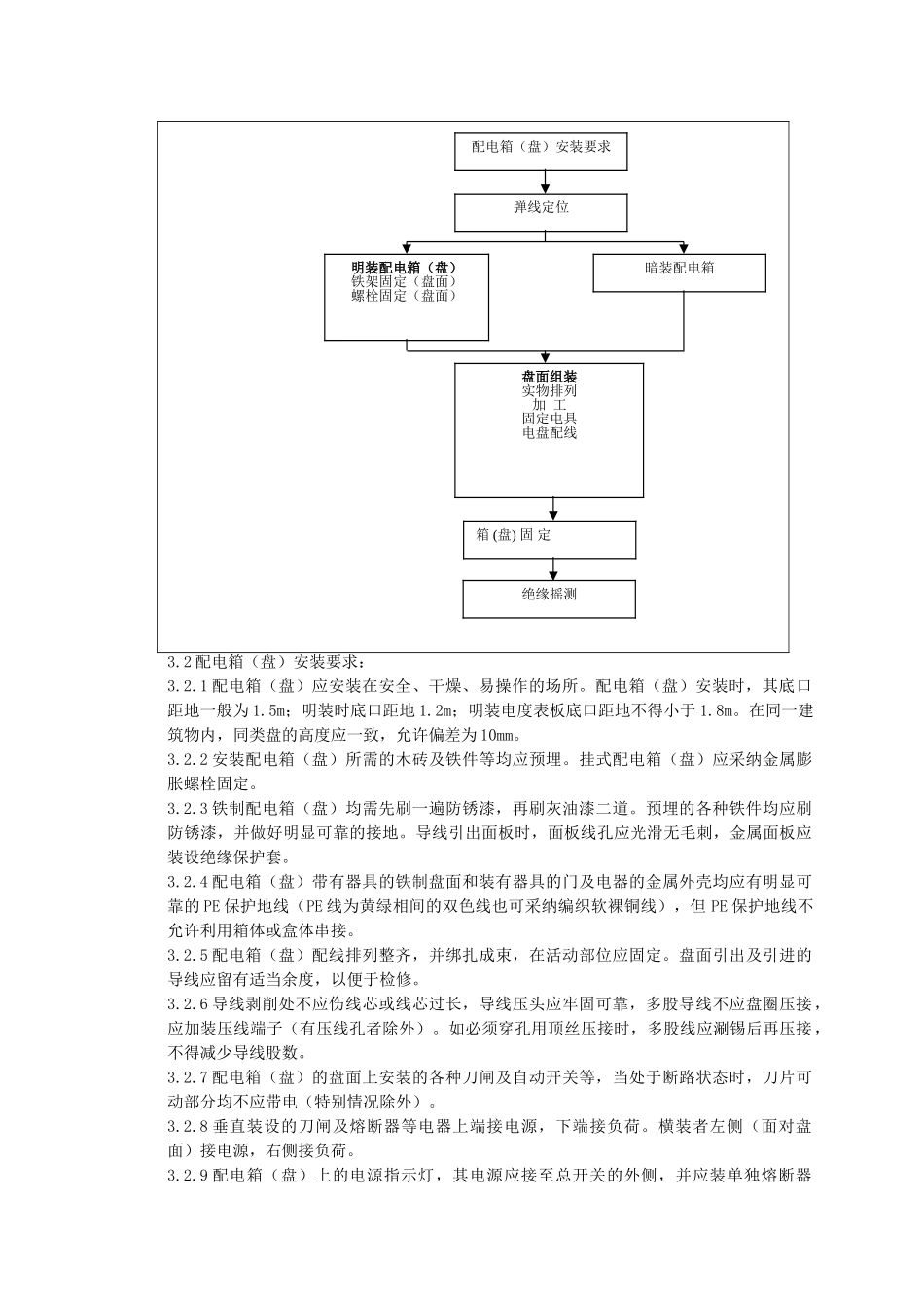 配电箱安装质量管理_第2页