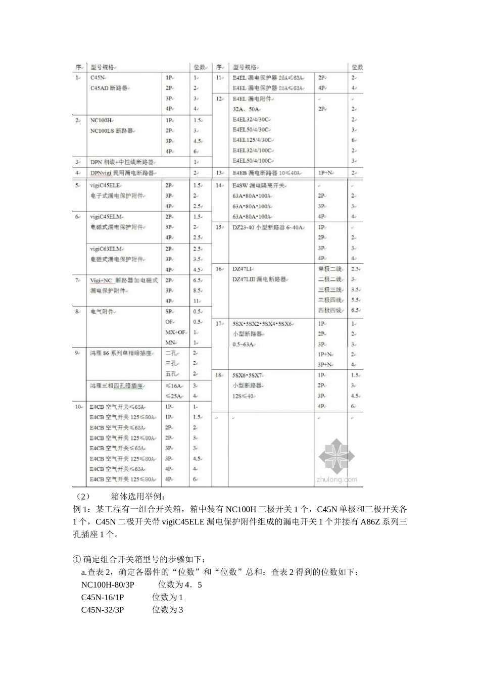 配电箱预算价格编制方法_第3页