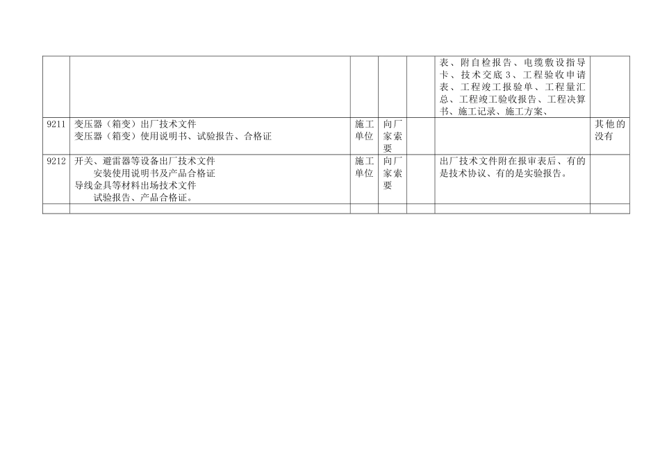 配电网工程档案归档范围及分类表_第2页