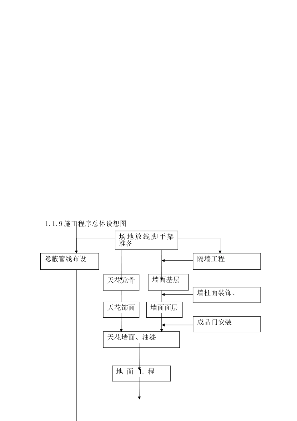 酒店室内精装修工程监理大纲-185页_第2页