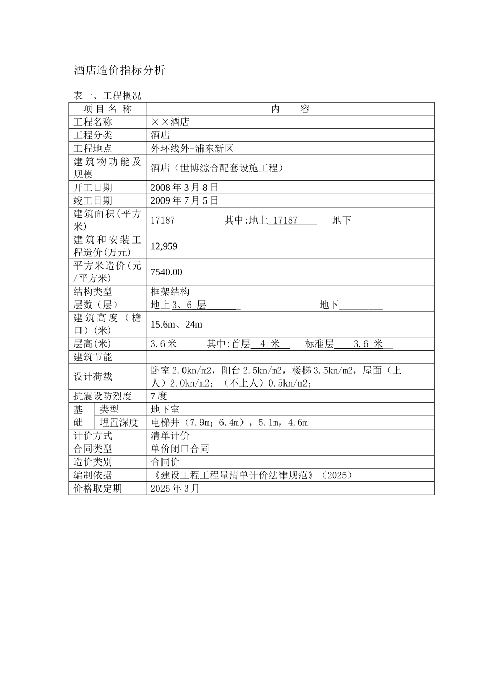酒店建设工程造价指标分析_第1页