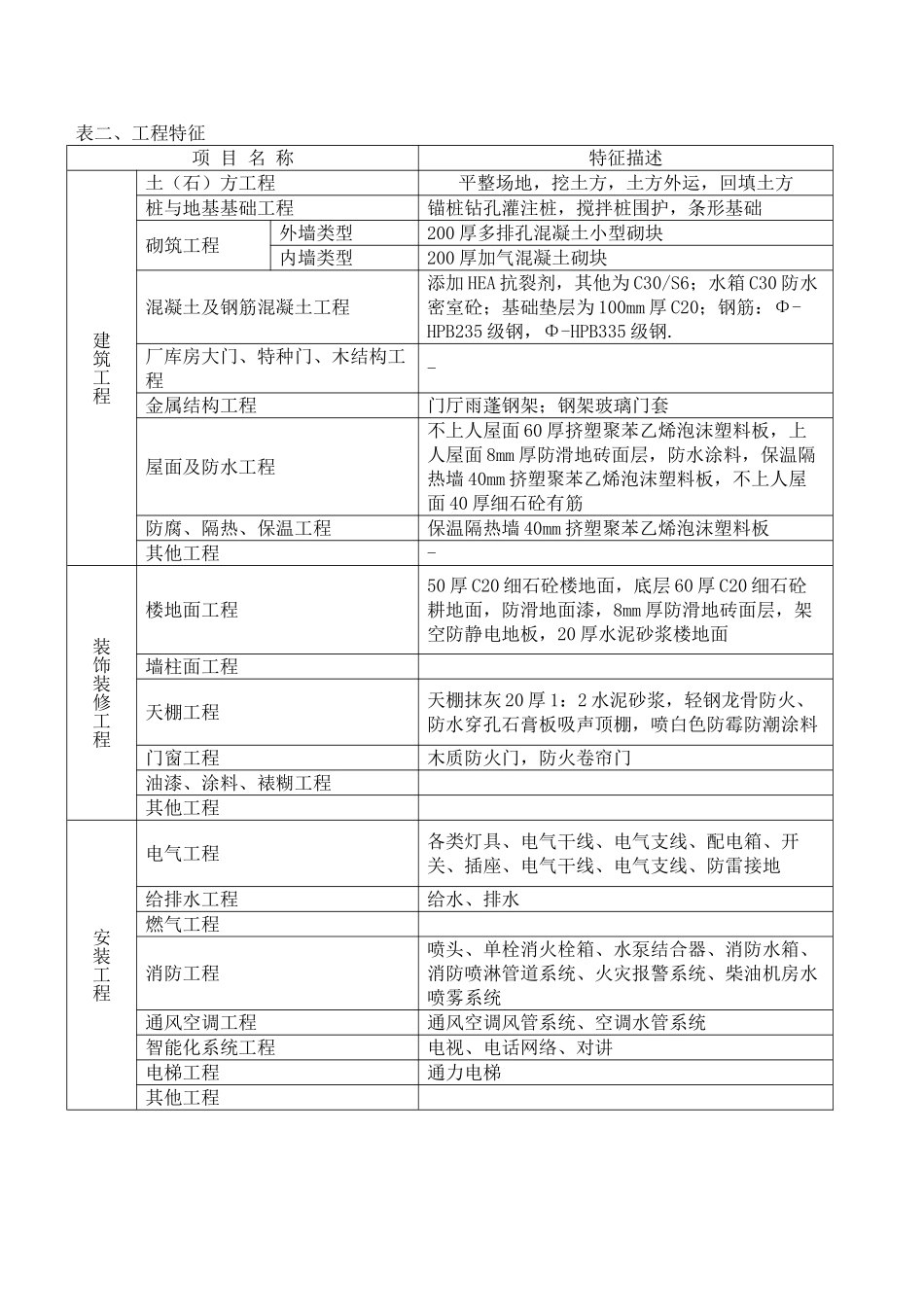 酒店建设工程造价指标分析_第2页
