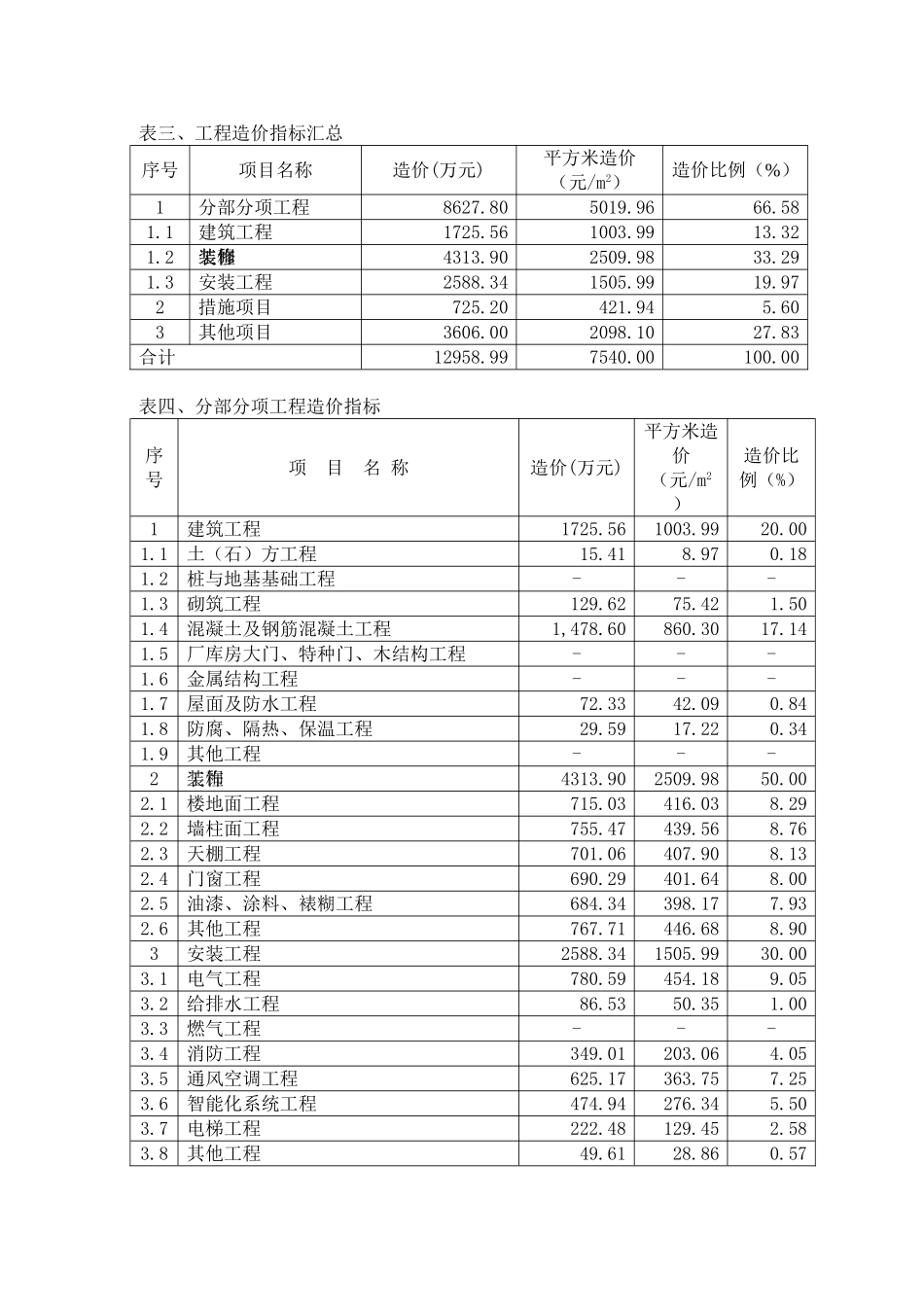 酒店建设工程造价指标分析_第3页
