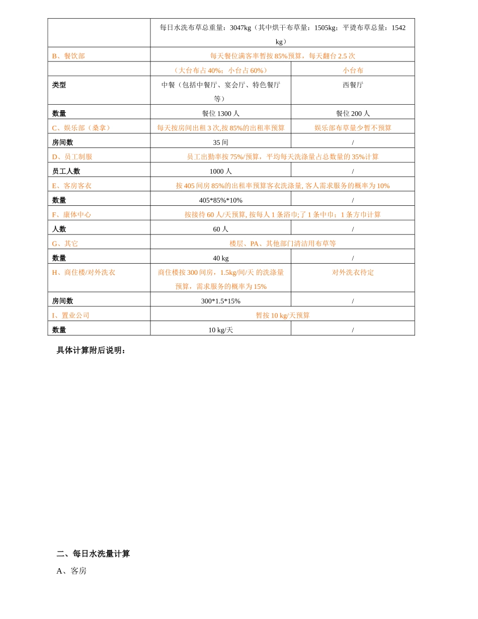 酒店洗衣房设备配置预算方案102025_第2页