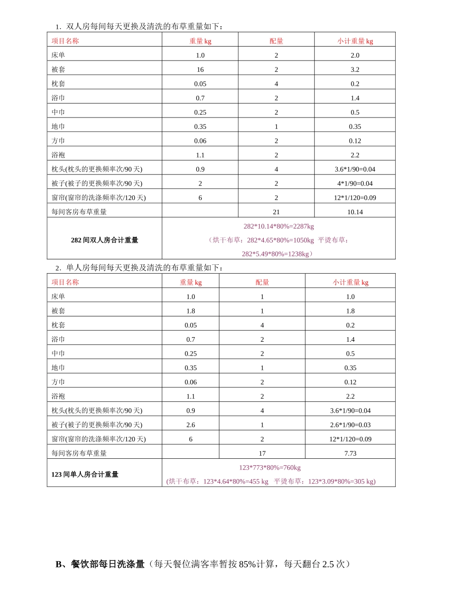 酒店洗衣房设备配置预算方案102025_第3页