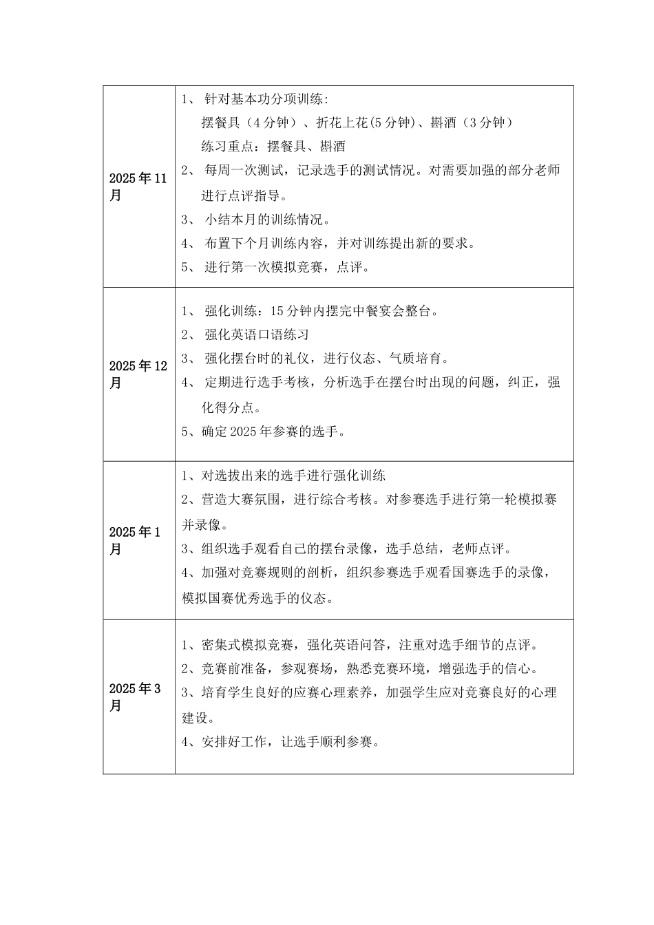 酒店类技能比赛备赛工作安排2025_第3页