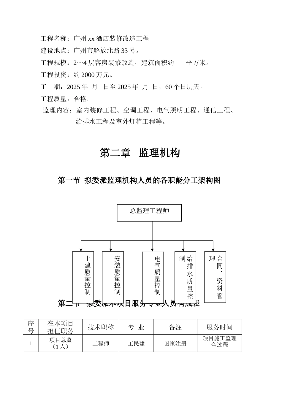 酒店装修改造工程监理方案_第2页