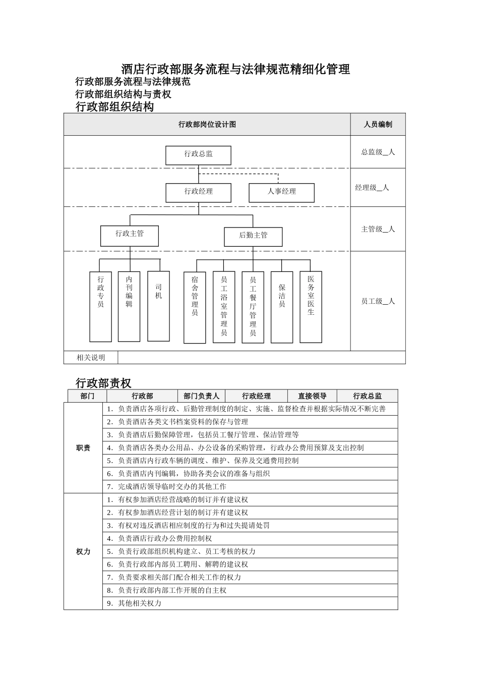 酒店行政部服务流程与规范精细化管理_第1页