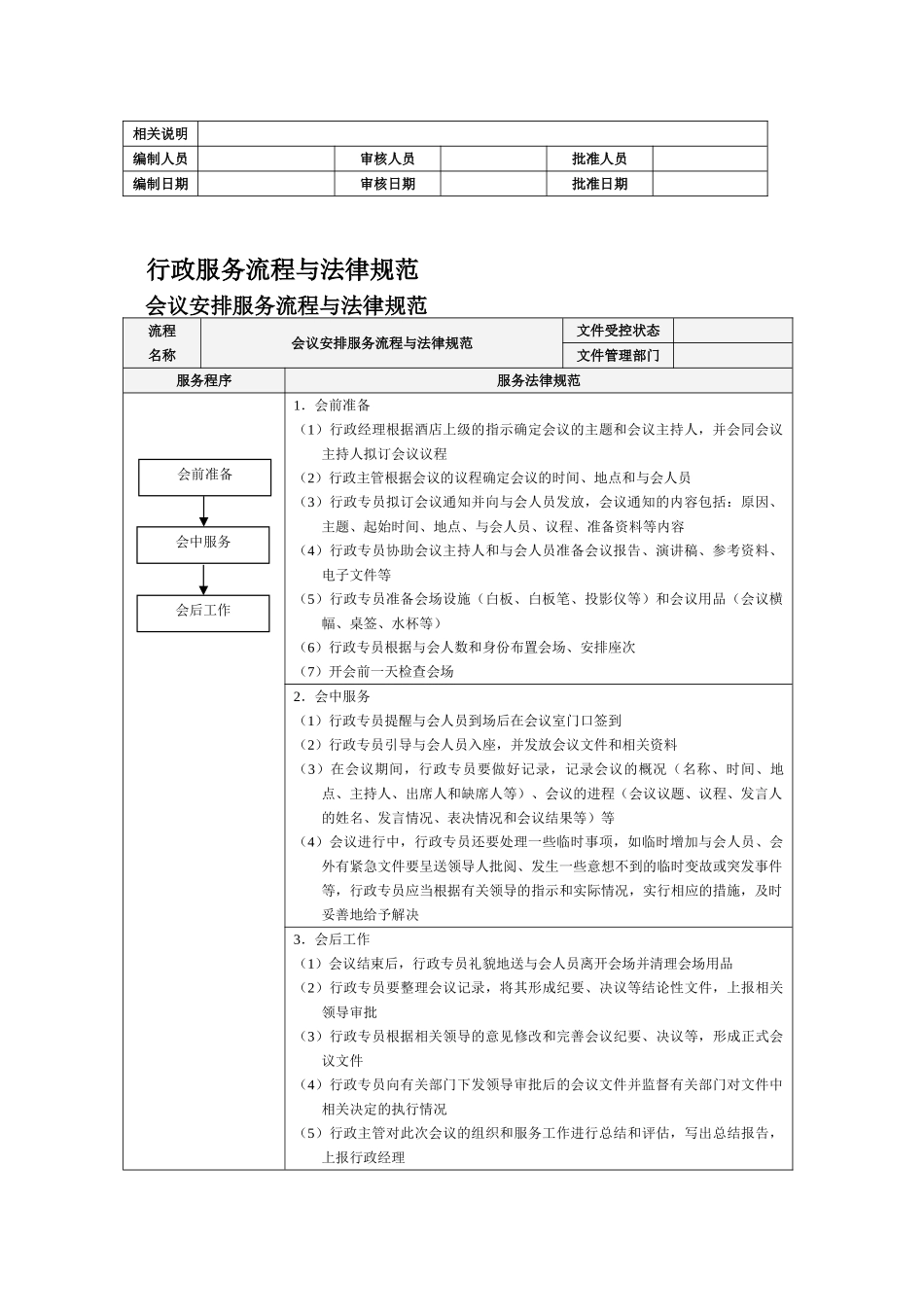 酒店行政部服务流程与规范精细化管理_第2页