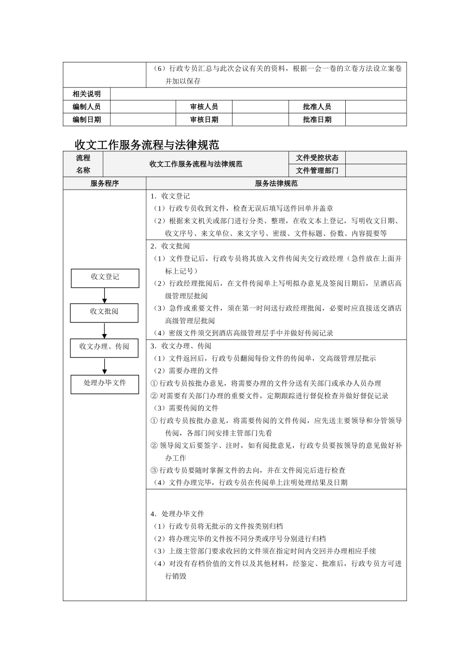 酒店行政部服务流程与规范精细化管理_第3页