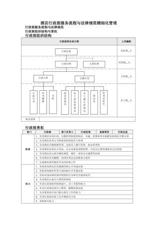 酒店行政部服务流程与规范精细化管理